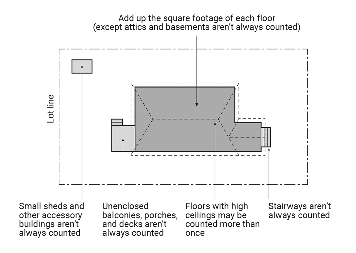 frequently-asked-questions-symbium